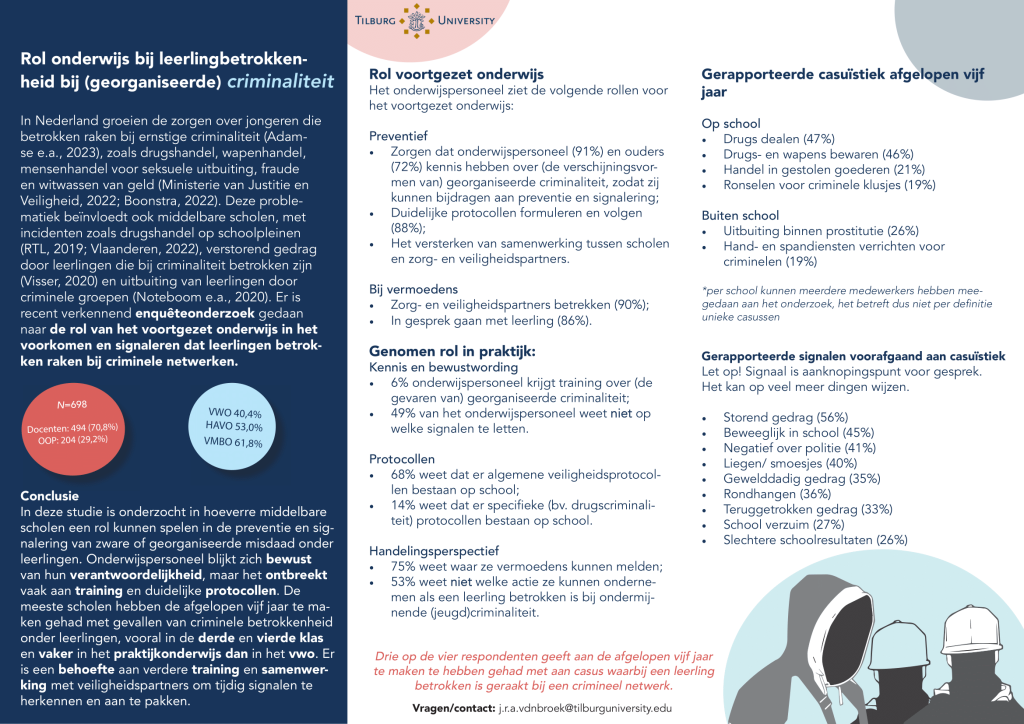 Factsheet