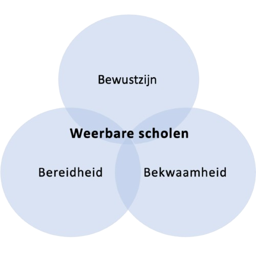 BBB model