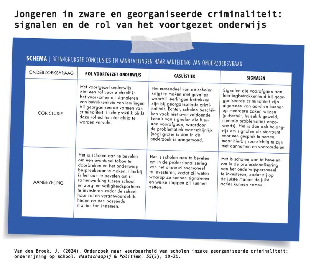schema