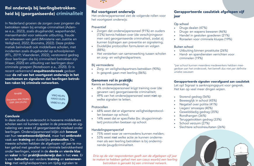 Factsheet