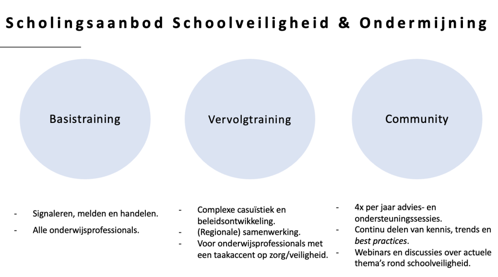 𝗦𝗰𝗵𝗼𝗹𝗶𝗻𝗴𝘀𝗮𝗮𝗻𝗯𝗼𝗱 𝗦𝗰𝗵𝗼𝗼𝗹𝘃𝗲𝗶𝗹𝗶𝗴𝗵𝗲𝗶𝗱 𝗲𝗻 𝗼𝗻𝗱𝗲𝗿𝗺𝗶𝗷𝗻𝗶𝗻𝗴
